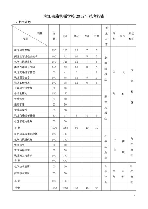 内江铁路机械学校有些什么专业,内江铁路机械学校简介-第4张图片-职教招生网 内江铁路机械学校有些什么专业,内江铁路机械学校简介-第4张图片-职教招生网