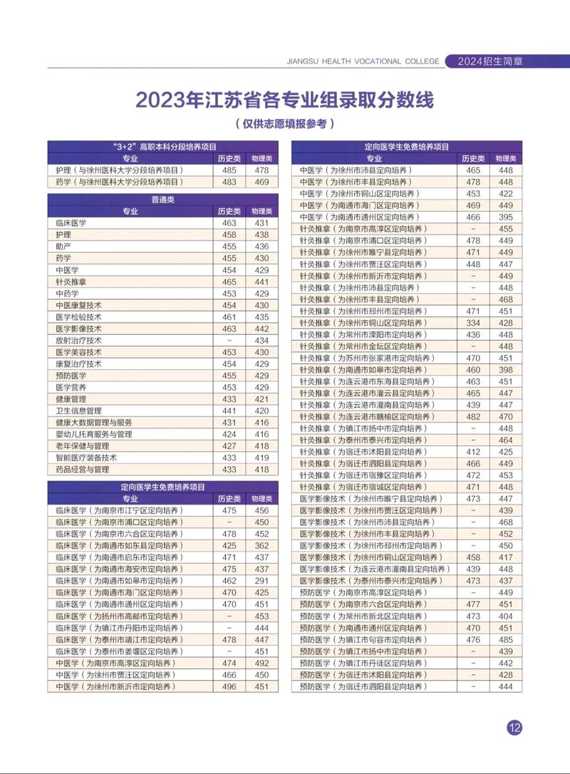 江苏卫生健康职业学院.?江苏卫生健康职业学院2025招生简章?-第5张图片-职教招生网 江苏卫生健康职业学院.?江苏卫生健康职业学院2025招生简章?-第5张图片-职教招生网