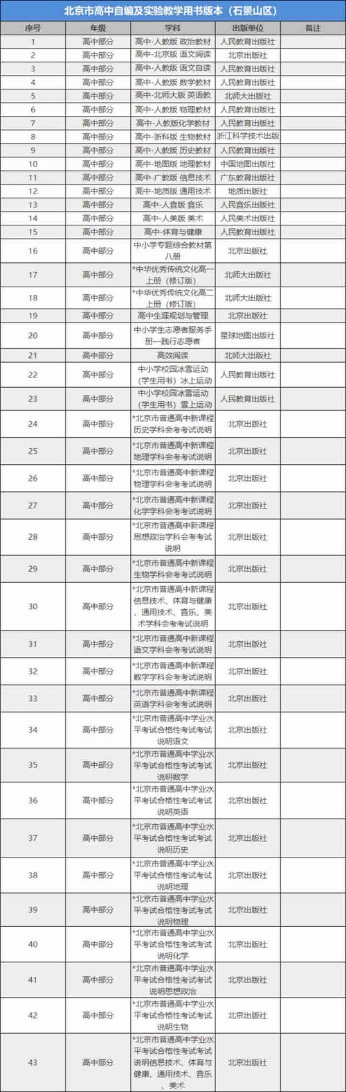 北京景山学校高中?北京景山学校高中录取分数线?-第7张图片-职教招生网 北京景山学校高中?北京景山学校高中录取分数线?-第7张图片-职教招生网