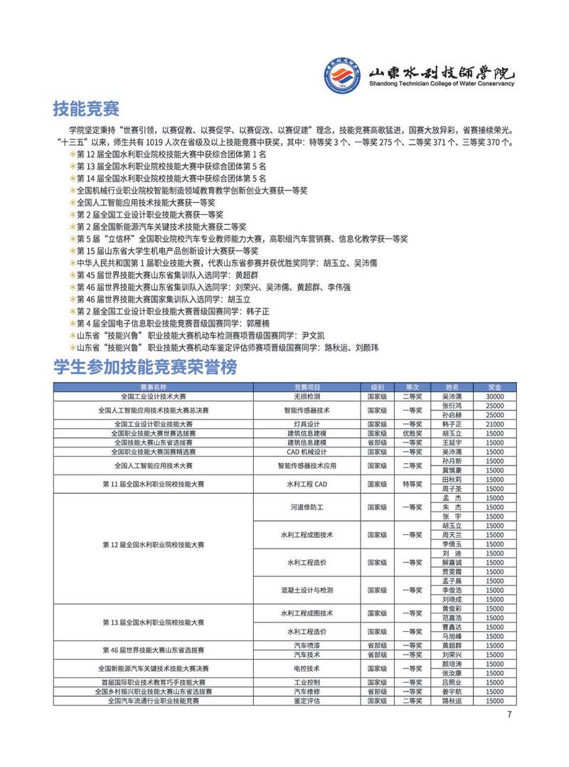 淄川水利技师学院，淄川水利技师学院招聘