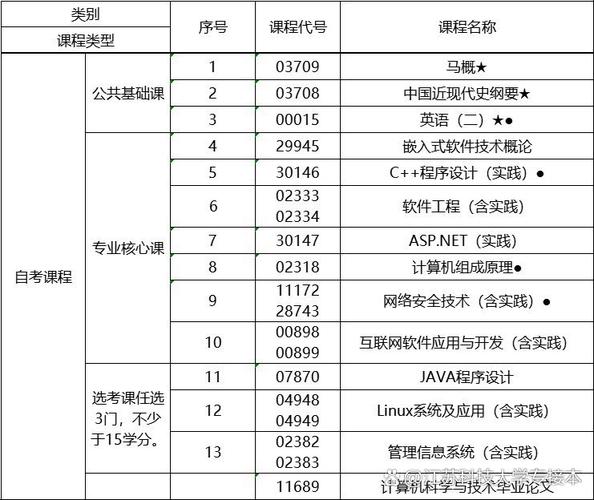 计算机网络学什么，计算机网络学什么科目