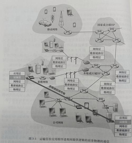 计算机网络学什么,计算机网络学什么科目-第3张图片-职教招生网 计算机网络学什么,计算机网络学什么科目-第3张图片-职教招生网