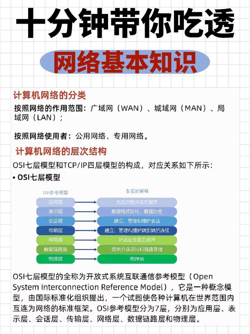 计算机网络学什么,计算机网络学什么科目-第4张图片-职教招生网 计算机网络学什么,计算机网络学什么科目-第4张图片-职教招生网