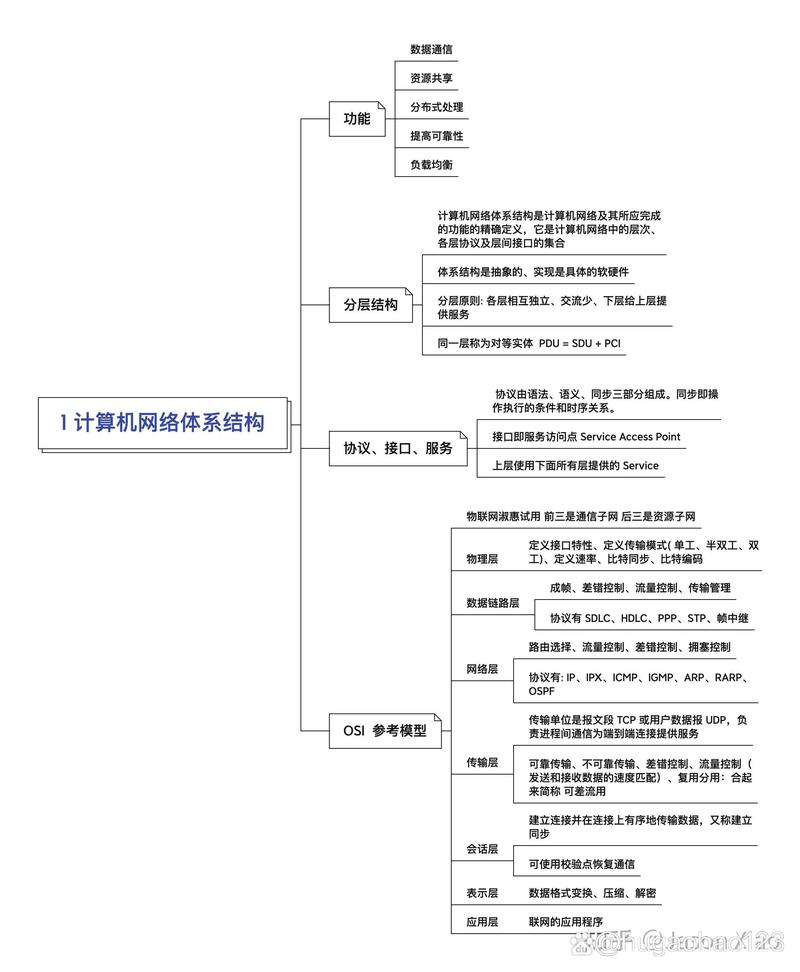 计算机网络学什么,计算机网络学什么科目-第5张图片-职教招生网 计算机网络学什么,计算机网络学什么科目-第5张图片-职教招生网