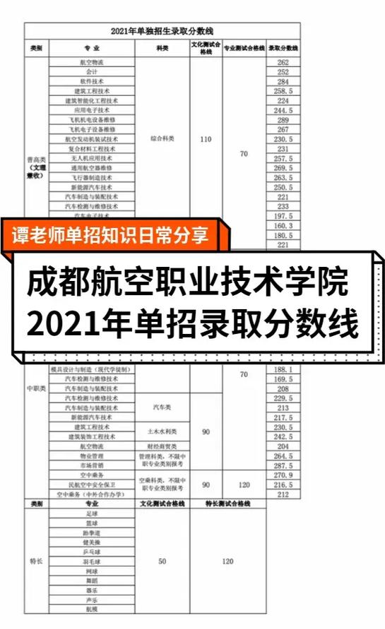 四川成都现在职业学校?四川成都现在职业学校怎么样?-第5张图片-职教招生网 四川成都现在职业学校?四川成都现在职业学校怎么样?-第5张图片-职教招生网