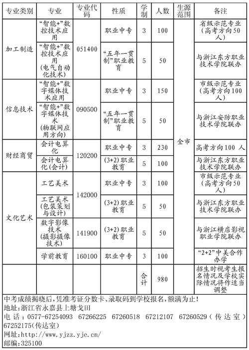永嘉县职业技术学校,永嘉职业中学-第3张图片-职教招生网 永嘉县职业技术学校,永嘉职业中学-第3张图片-职教招生网