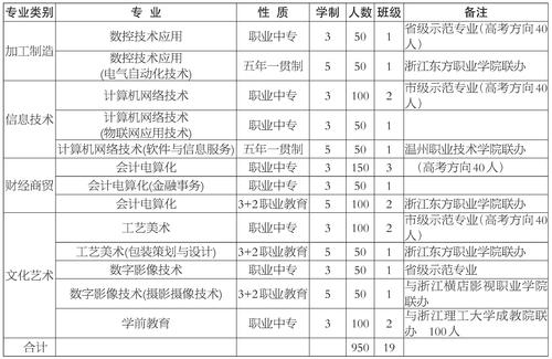 永嘉县职业技术学校,永嘉职业中学-第5张图片-职教招生网 永嘉县职业技术学校,永嘉职业中学-第5张图片-职教招生网
