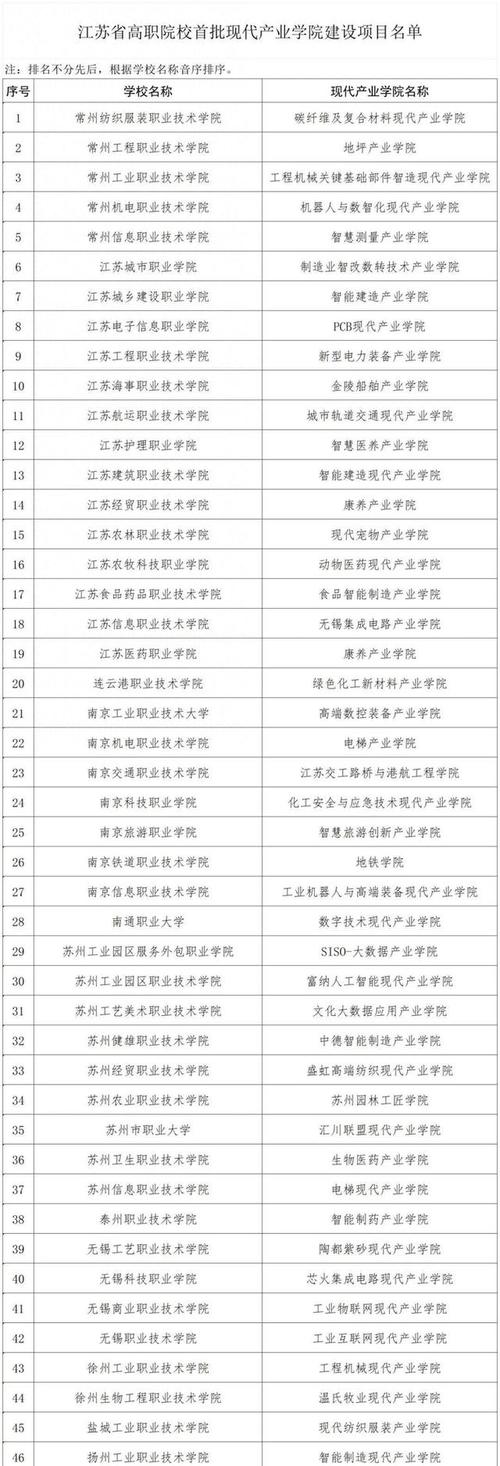 圣亚职业学校？圣亚技工学校是公立还是私立？