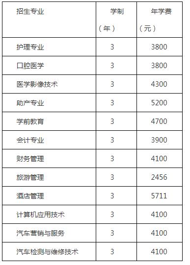 圣亚职业学校?圣亚技工学校是公立还是私立?-第3张图片-职教招生网 圣亚职业学校?圣亚技工学校是公立还是私立?-第3张图片-职教招生网