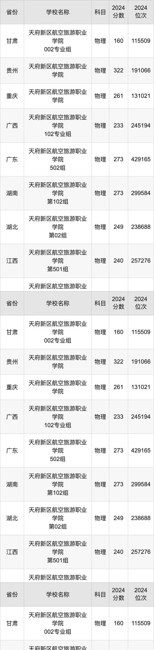 四川天府新区航空职业旅游学院,百度百科天府新区航空旅游职业学院?-第4张图片-职教招生网 四川天府新区航空职业旅游学院,百度百科天府新区航空旅游职业学院?-第4张图片-职教招生网