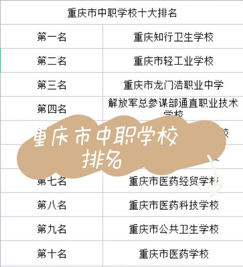 重庆市机械高级技工学校是职高吗,重庆市机械高级技工学校在哪里-第2张图片-职教招生网 重庆市机械高级技工学校是职高吗,重庆市机械高级技工学校在哪里-第2张图片-职教招生网