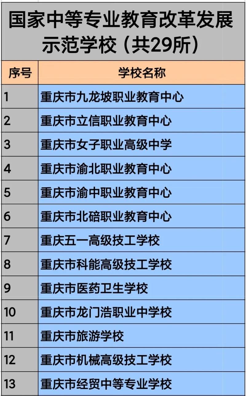 重庆市机械高级技工学校是职高吗,重庆市机械高级技工学校在哪里-第3张图片-职教招生网 重庆市机械高级技工学校是职高吗,重庆市机械高级技工学校在哪里-第3张图片-职教招生网