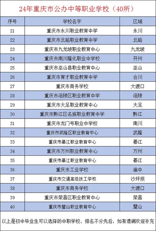 重庆市机械高级技工学校是职高吗,重庆市机械高级技工学校在哪里-第4张图片-职教招生网 重庆市机械高级技工学校是职高吗,重庆市机械高级技工学校在哪里-第4张图片-职教招生网