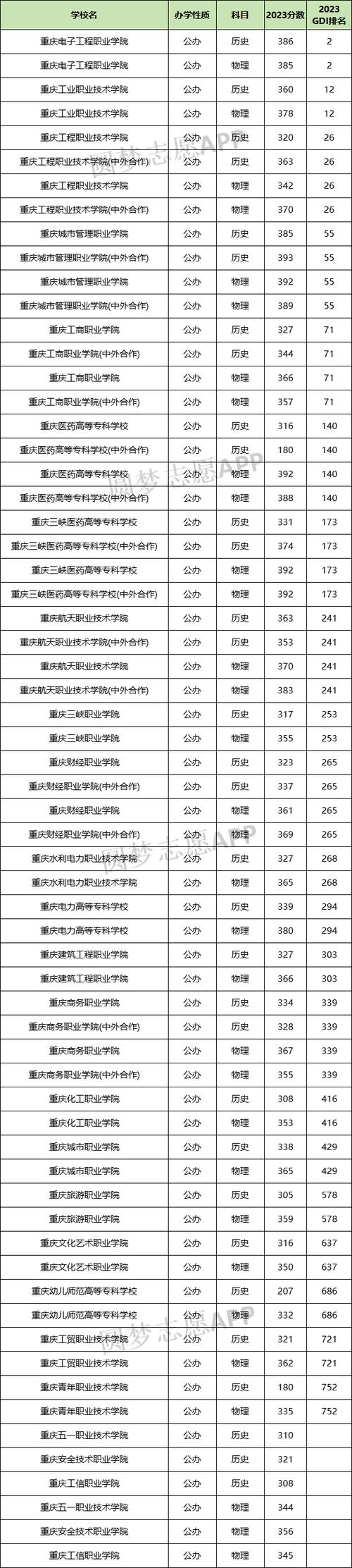 重庆市机械高级技工学校是职高吗,重庆市机械高级技工学校在哪里-第5张图片-职教招生网 重庆市机械高级技工学校是职高吗,重庆市机械高级技工学校在哪里-第5张图片-职教招生网