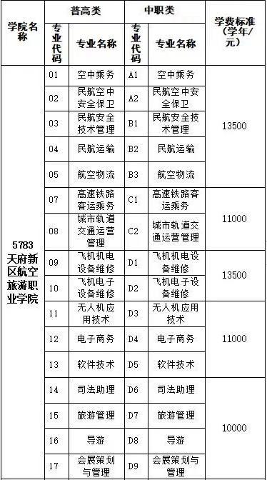 航空专业大概多少钱？航空专业收入？