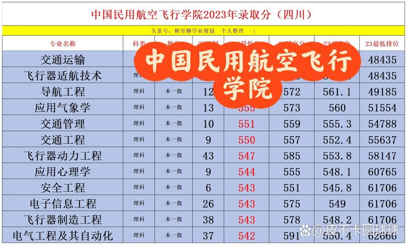 航空专业大概多少钱？航空专业收入？-第3张图片-职教招生网