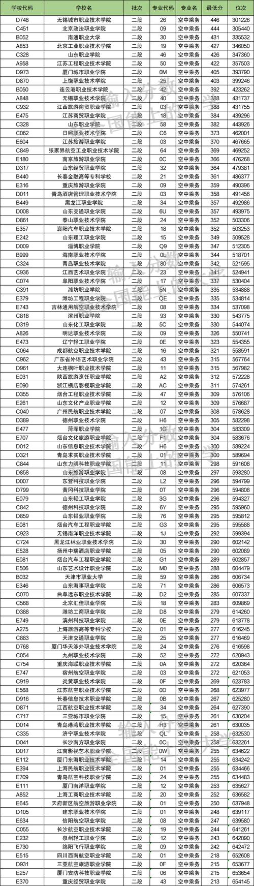 航空专业大概多少钱？航空专业收入？-第4张图片-职教招生网