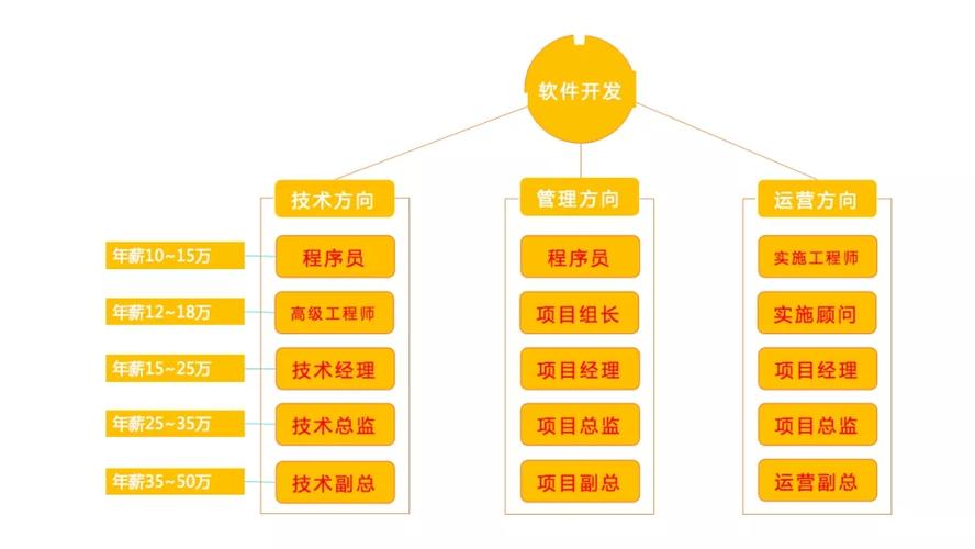 现在软件开发这个专业怎么样，软件开发好就业吗?？-第8张图片-职教招生网