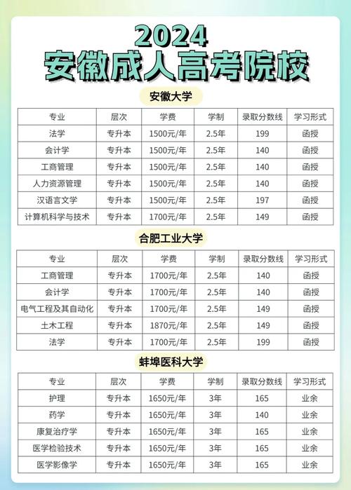 安陆职业技术学院?安陆职业技术学院和安陆高中区别在哪?-第4张图片-职教招生网 安陆职业技术学院?安陆职业技术学院和安陆高中区别在哪?-第4张图片-职教招生网