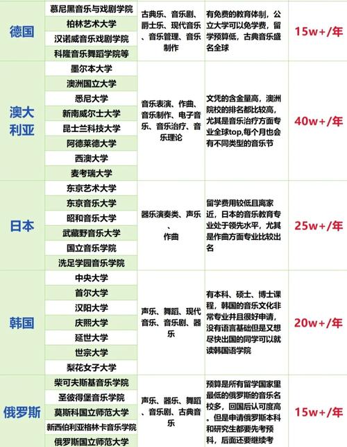 法国的音乐学院排名,法国什么音乐学院比较好?-第4张图片-职教招生网 法国的音乐学院排名,法国什么音乐学院比较好?-第4张图片-职教招生网