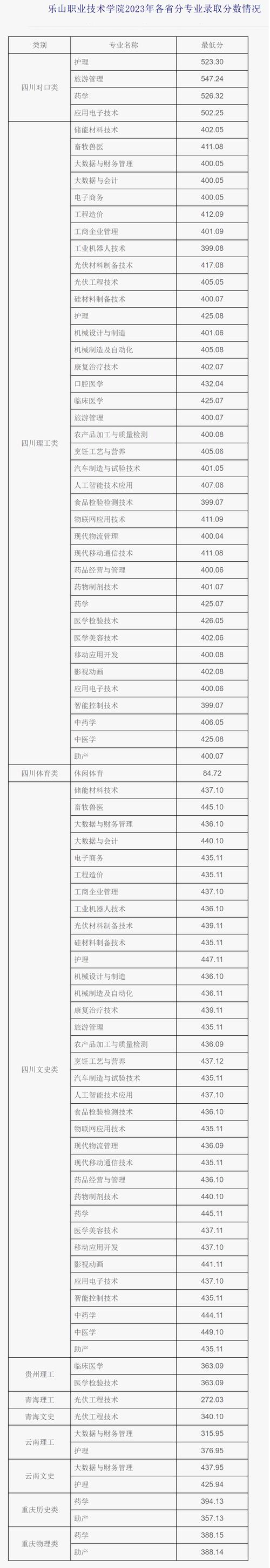 乐山职业技术学院护理系?乐山职业技术学院护理系网站?-第3张图片-职教招生网 乐山职业技术学院护理系?乐山职业技术学院护理系网站?-第3张图片-职教招生网