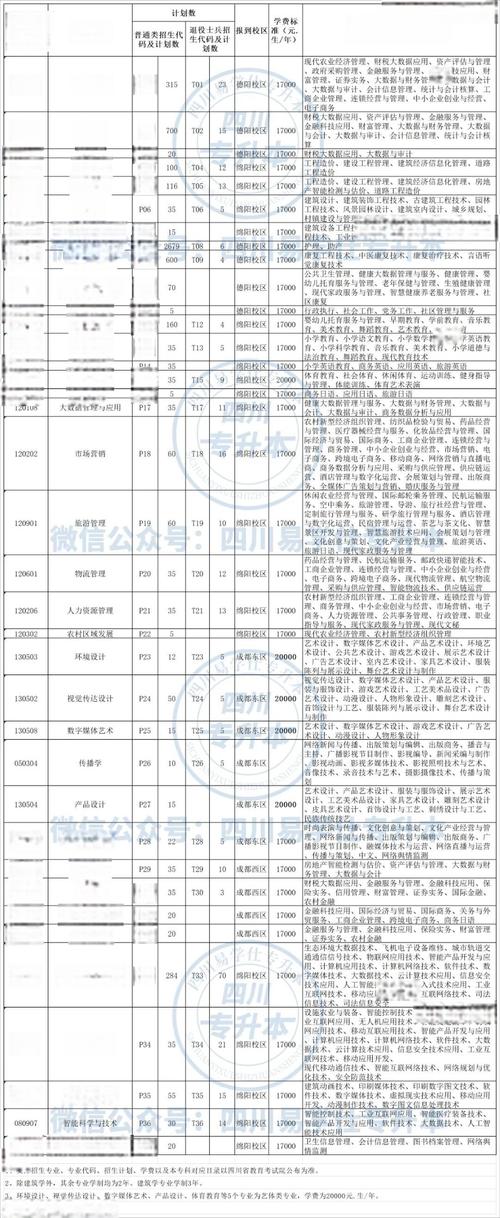 四川绵阳财经学校？四川绵阳财经学校有那些专业可选？
