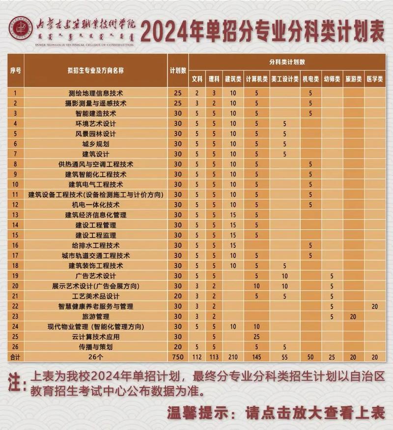 宁城县职业技术学校？宁城县职业技术学校招聘？-第2张图片-职教招生网