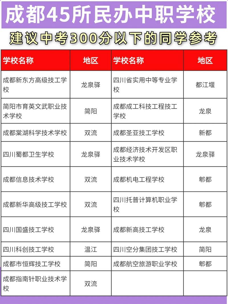 成都技术职业中学,成都技术职业中学官方网站-第2张图片-职教招生网 成都技术职业中学,成都技术职业中学官方网站-第2张图片-职教招生网