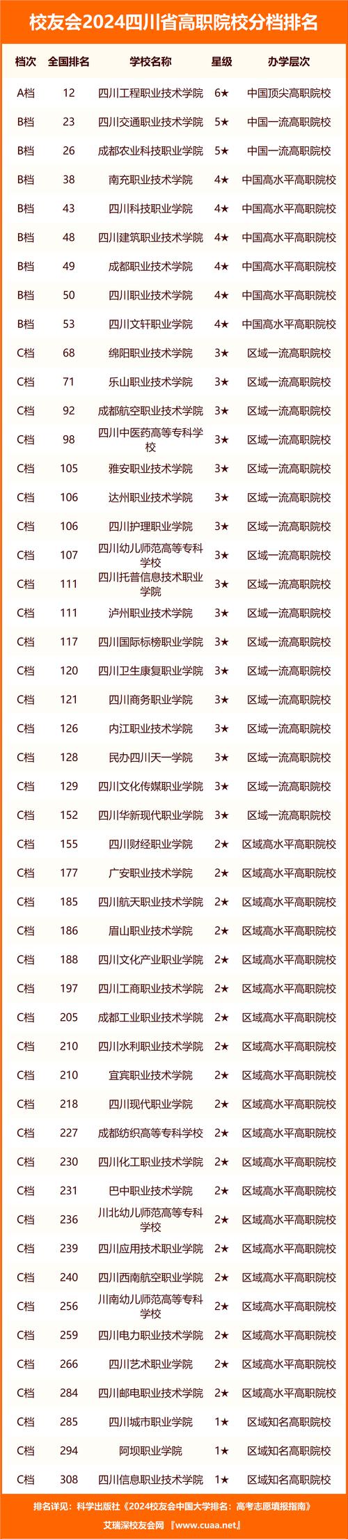 成都技术职业中学,成都技术职业中学官方网站-第4张图片-职教招生网 成都技术职业中学,成都技术职业中学官方网站-第4张图片-职教招生网