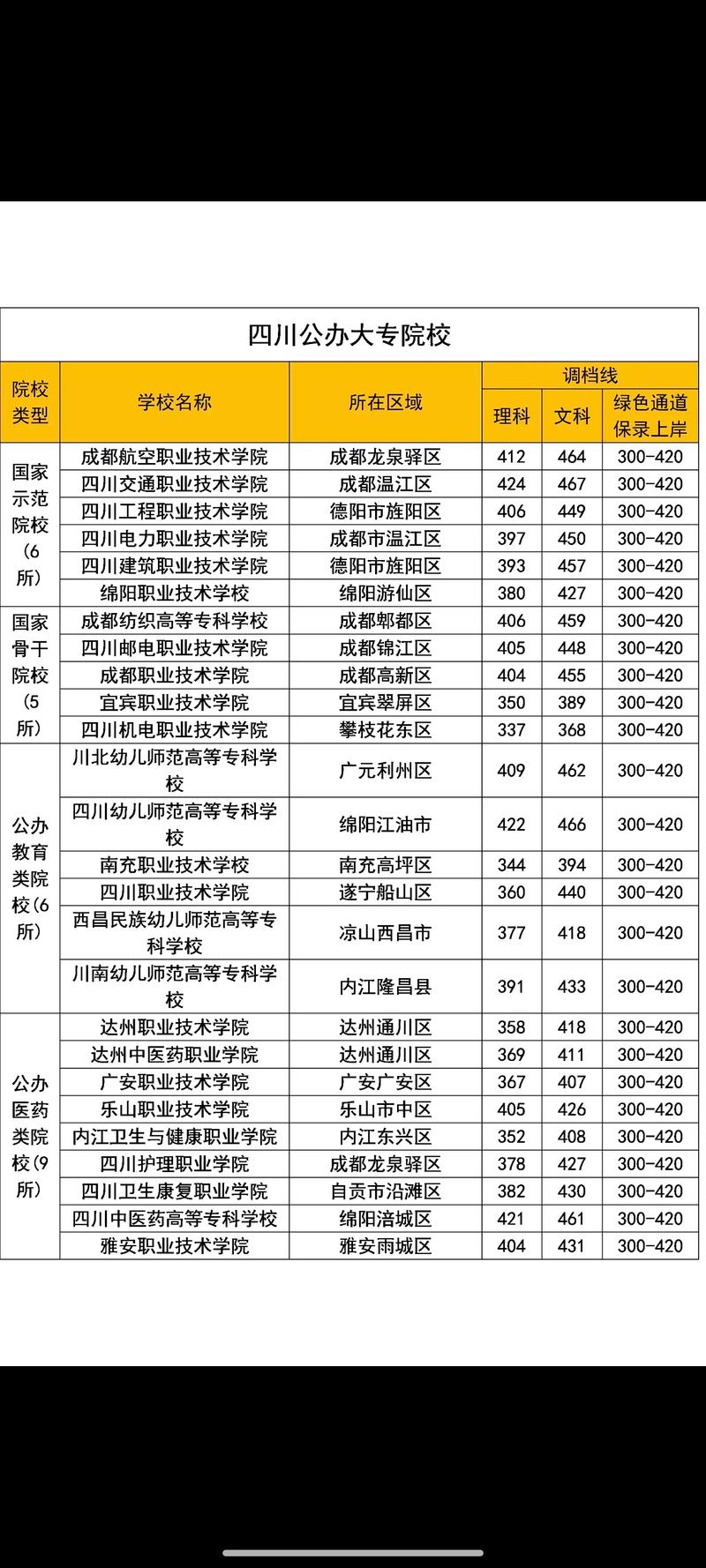成都技术职业中学,成都技术职业中学官方网站-第6张图片-职教招生网 成都技术职业中学,成都技术职业中学官方网站-第6张图片-职教招生网