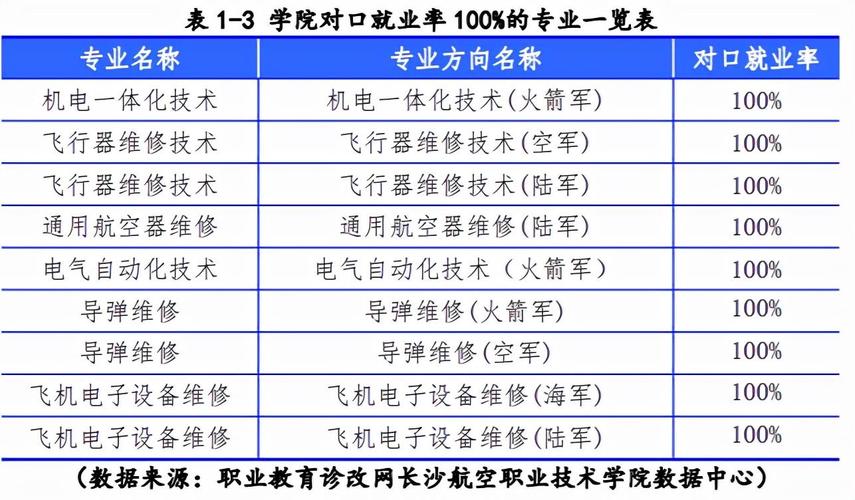 成都航空学校专业学校,成都航空学校专业学校排名?-第4张图片-职教招生网 成都航空学校专业学校,成都航空学校专业学校排名?-第4张图片-职教招生网