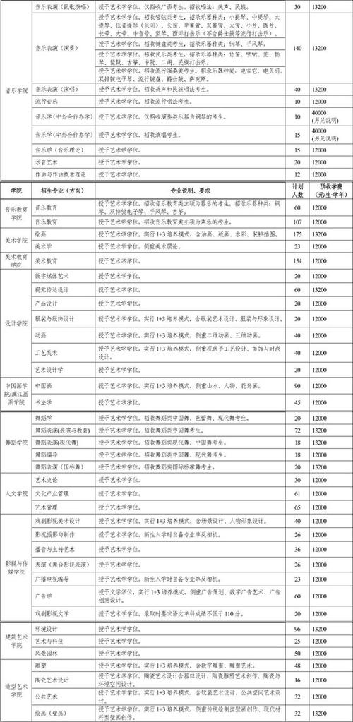 北京现代艺术学院招生?北京现代艺术学院招生简章?-第2张图片-职教招生网 北京现代艺术学院招生?北京现代艺术学院招生简章?-第2张图片-职教招生网