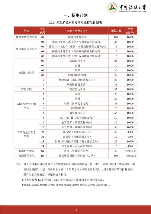 北京现代艺术学院招生?北京现代艺术学院招生简章?-第5张图片-职教招生网 北京现代艺术学院招生?北京现代艺术学院招生简章?-第5张图片-职教招生网