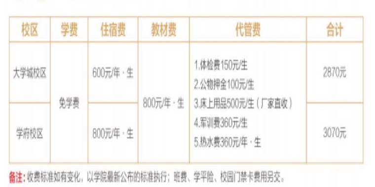 绵阳理工职业学校地址，绵阳理工职业技术学院怎么样？