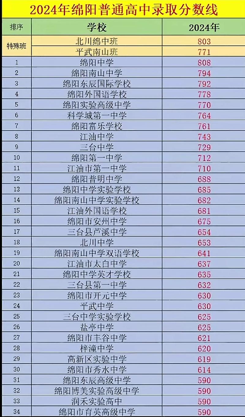 绵阳理工职业学校地址,绵阳理工职业技术学院怎么样?-第5张图片-职教招生网 绵阳理工职业学校地址,绵阳理工职业技术学院怎么样?-第5张图片-职教招生网