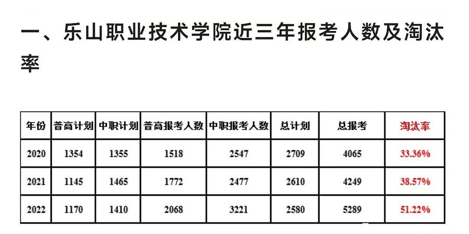 乐山现代职业学校,乐山现代经济管理学校-第2张图片-职教招生网 乐山现代职业学校,乐山现代经济管理学校-第2张图片-职教招生网