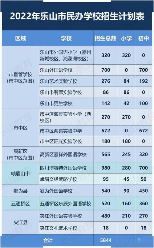 乐山现代职业学校,乐山现代经济管理学校-第5张图片-职教招生网 乐山现代职业学校,乐山现代经济管理学校-第5张图片-职教招生网