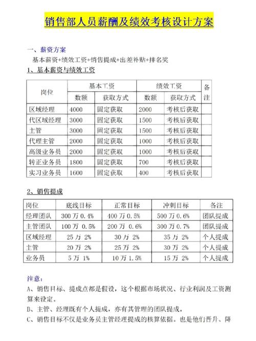广告设计一个月能赚多少钱，广告设计一个月能赚多少钱啊？