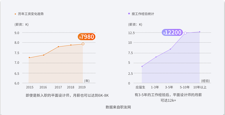 广告设计一个月能赚多少钱,广告设计一个月能赚多少钱啊?-第2张图片-职教招生网 广告设计一个月能赚多少钱,广告设计一个月能赚多少钱啊?-第2张图片-职教招生网