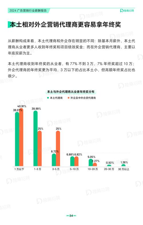 广告设计一个月能赚多少钱,广告设计一个月能赚多少钱啊?-第3张图片-职教招生网 广告设计一个月能赚多少钱,广告设计一个月能赚多少钱啊?-第3张图片-职教招生网