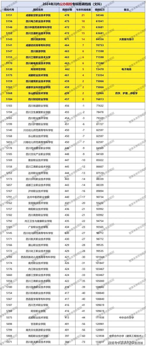 四川科技职业学院寝室怎么样?四川科技职业学院宿舍图片天府校区?-第5张图片-职教招生网 四川科技职业学院寝室怎么样?四川科技职业学院宿舍图片天府校区?-第5张图片-职教招生网