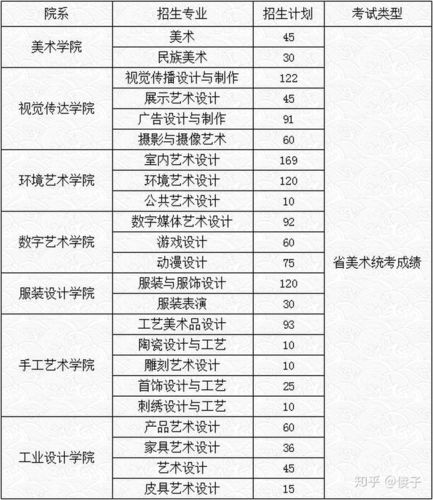 工艺美术技术职业技术学校，工艺美术技工学校-第2张图片-职教招生网