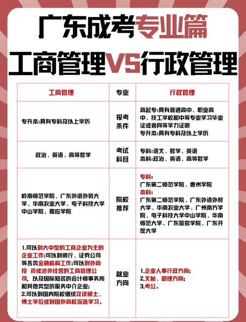工商管理和工商企业管理是一个专业吗的简单介绍-第2张图片-职教招生网 工商管理和工商企业管理是一个专业吗的简单介绍-第2张图片-职教招生网