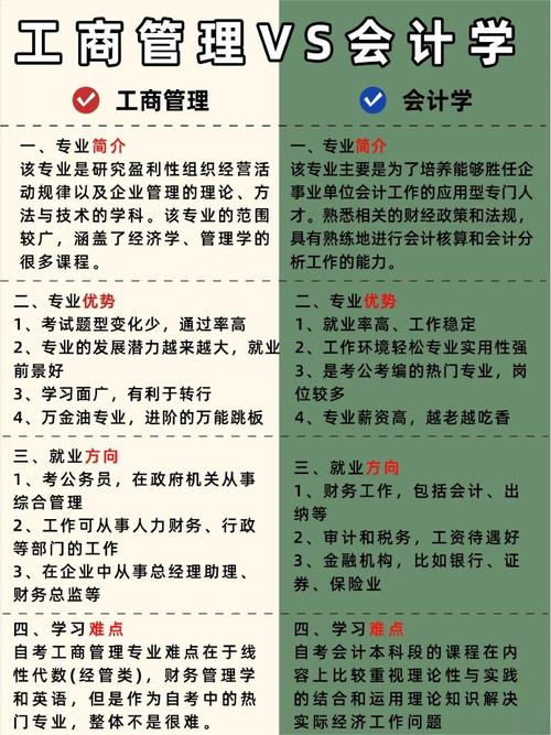 工商管理和工商企业管理是一个专业吗的简单介绍-第4张图片-职教招生网 工商管理和工商企业管理是一个专业吗的简单介绍-第4张图片-职教招生网