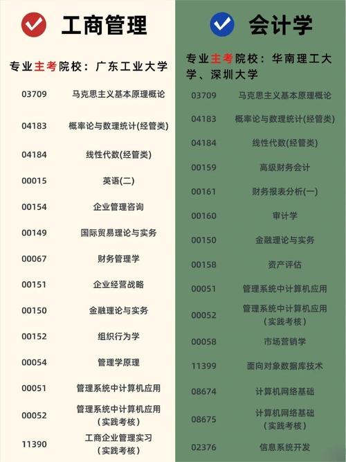 工商管理和工商企业管理是一个专业吗的简单介绍-第6张图片-职教招生网 工商管理和工商企业管理是一个专业吗的简单介绍-第6张图片-职教招生网