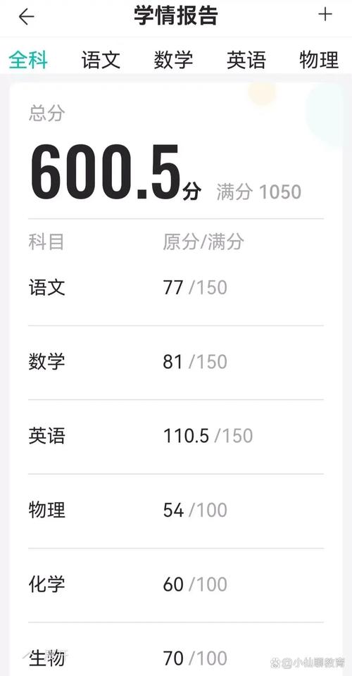 四川眉山青神中等学校,眉山青神中学高考升学率?-第7张图片-职教招生网 四川眉山青神中等学校,眉山青神中学高考升学率?-第7张图片-职教招生网