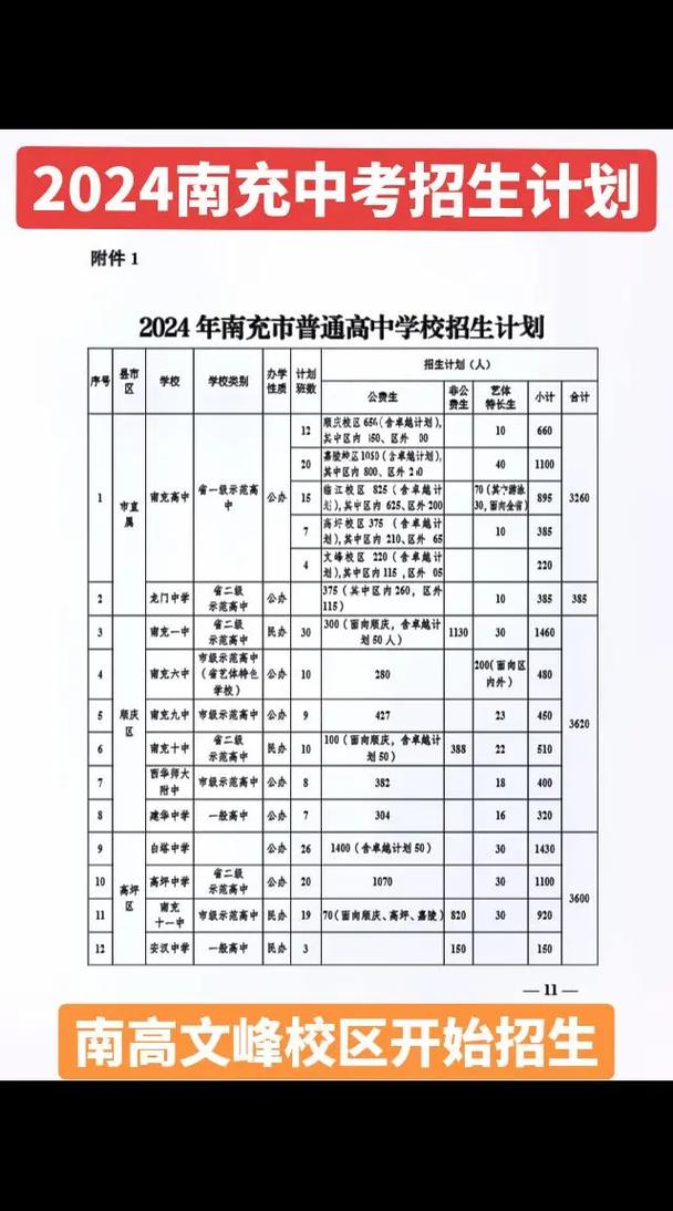 南充外国语中等专业学校学费多少,南充外国语中等专业学校是公办还是民办-第2张图片-职教招生网 南充外国语中等专业学校学费多少,南充外国语中等专业学校是公办还是民办-第2张图片-职教招生网