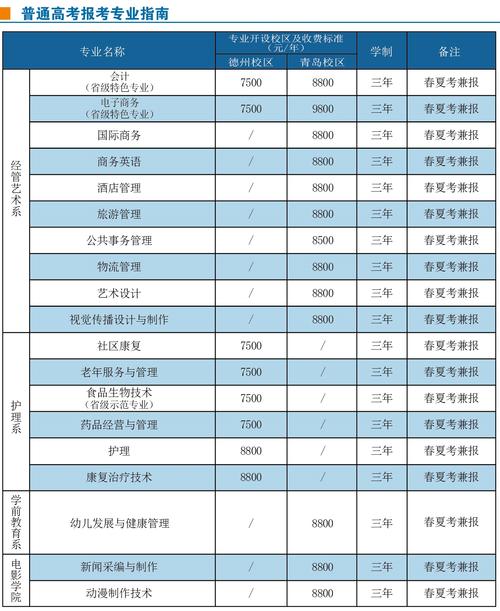 四川科技职业学院专业学费,四川科技职业学院2021学费?-第4张图片-职教招生网 四川科技职业学院专业学费,四川科技职业学院2021学费?-第4张图片-职教招生网