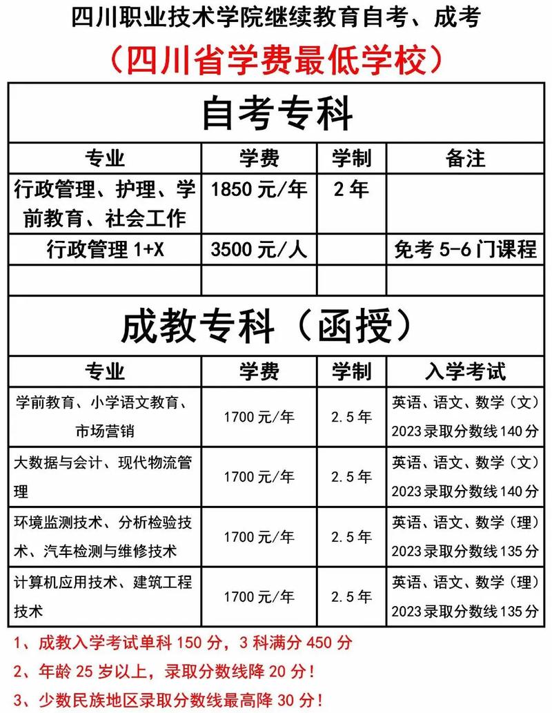 四川科技职业学院专业学费,四川科技职业学院2021学费?-第5张图片-职教招生网 四川科技职业学院专业学费,四川科技职业学院2021学费?-第5张图片-职教招生网