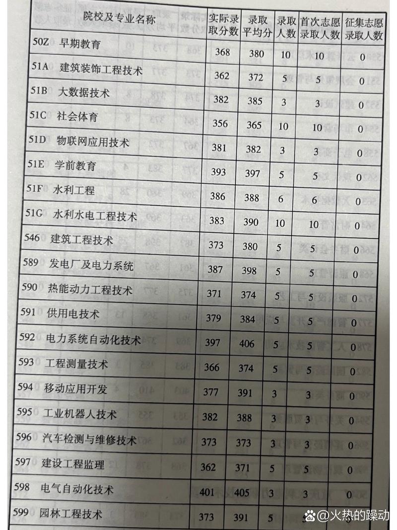湖南省水利水电职业技术学院官方网站,湖南省水利水电高级技工学校-第3张图片-职教招生网 湖南省水利水电职业技术学院官方网站,湖南省水利水电高级技工学校-第3张图片-职教招生网
